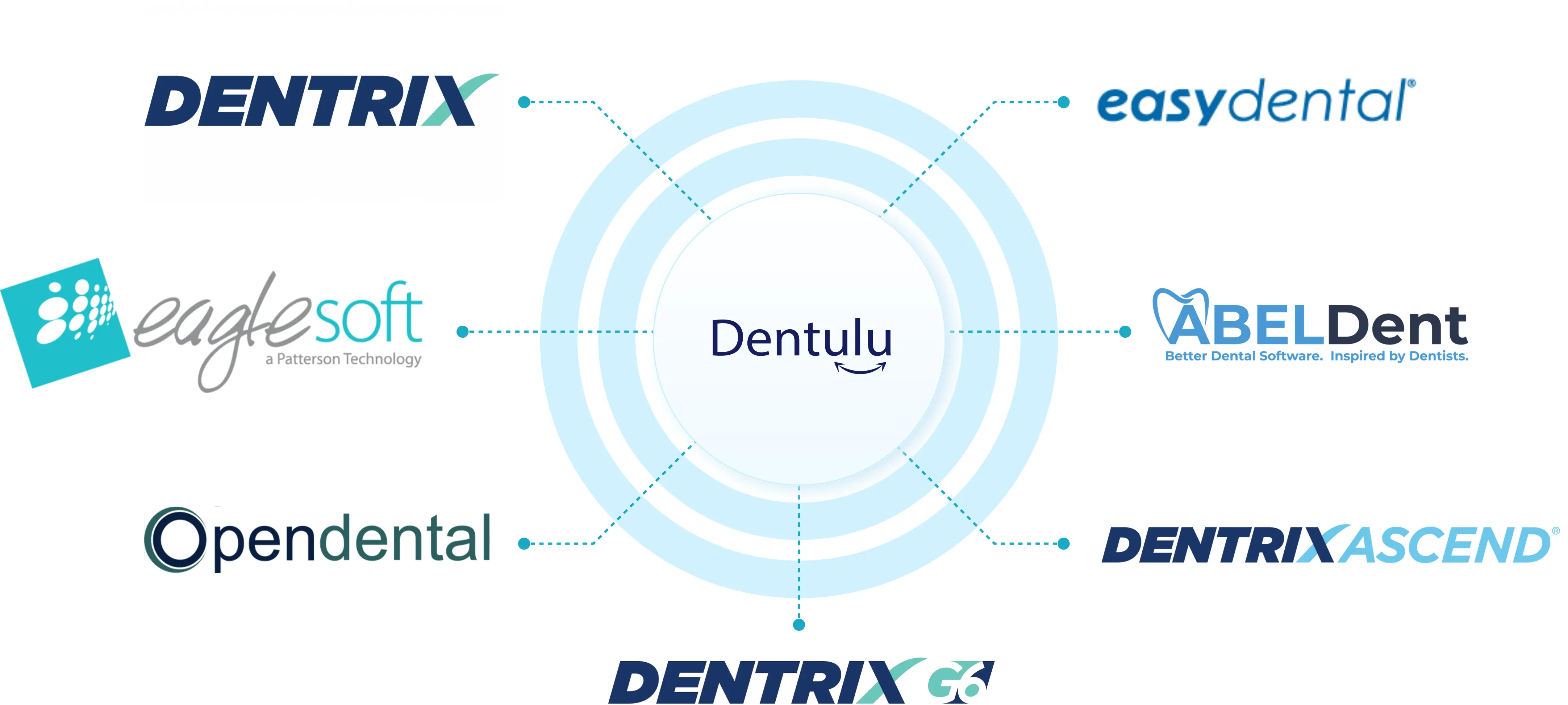 Dentulu Software